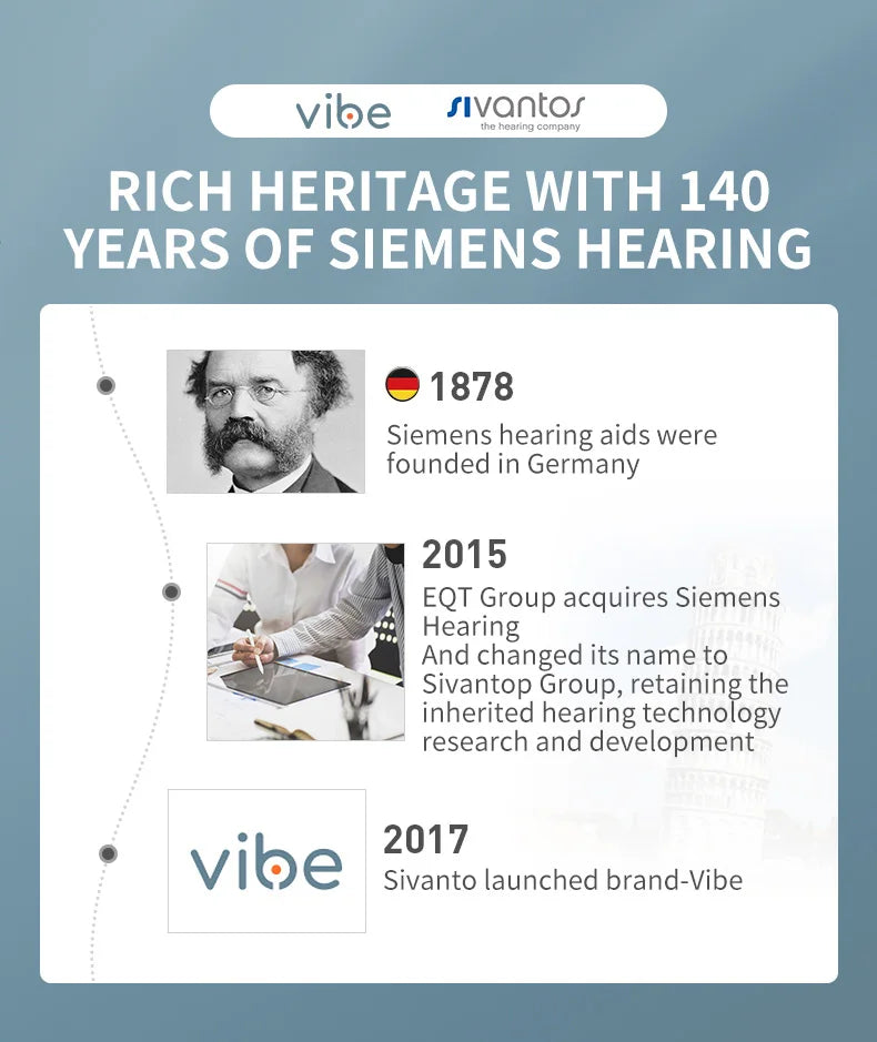 VoiceVivid™ ITC Mini Invisible Hearing Aids (App Controlled)