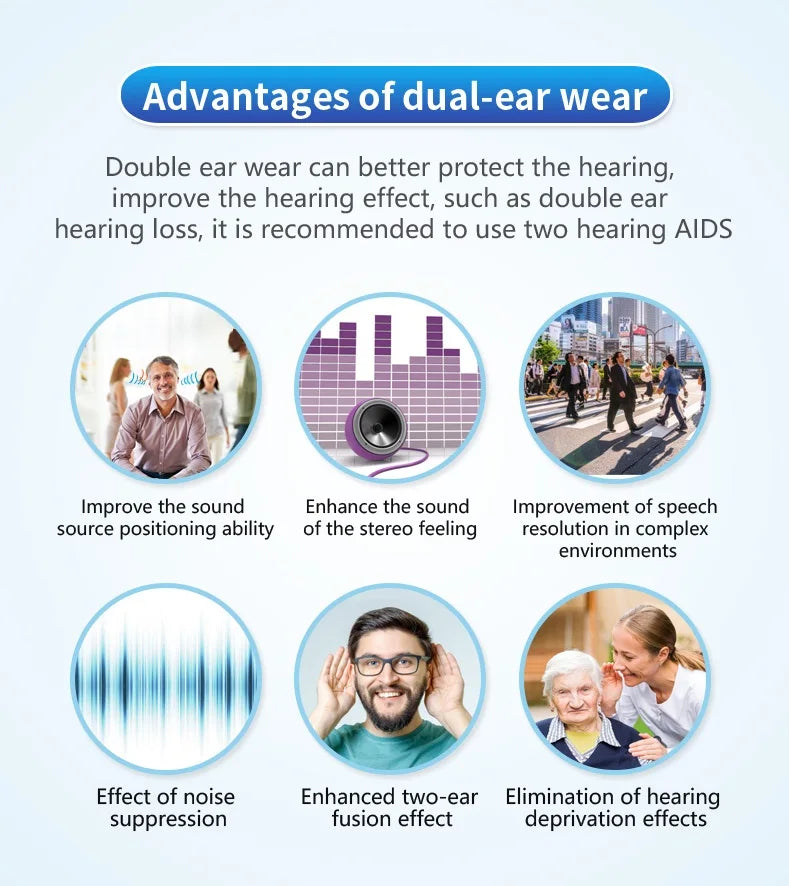 VoiceVivid™  Invisible Hearing Aids CIC (Pair Of 2)