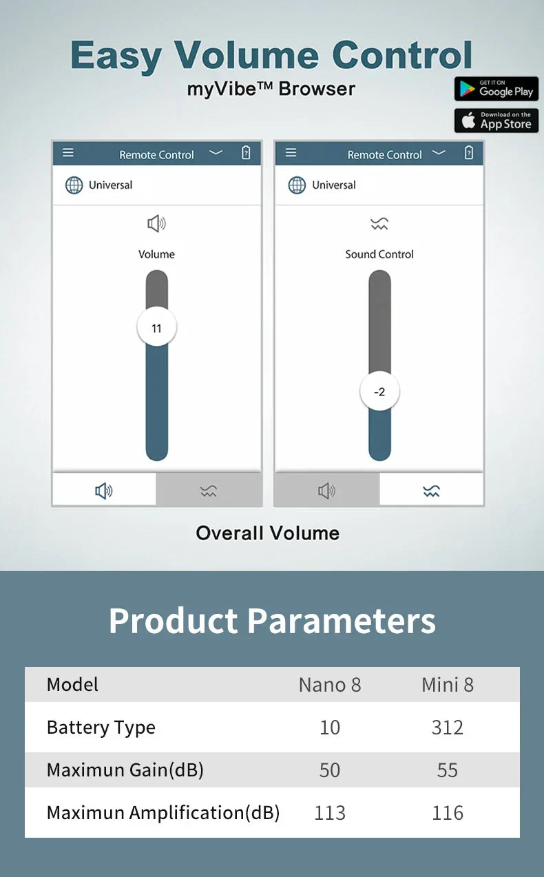 VoiceVivid™ ITC Mini Invisible Hearing Aids (App Controlled)
