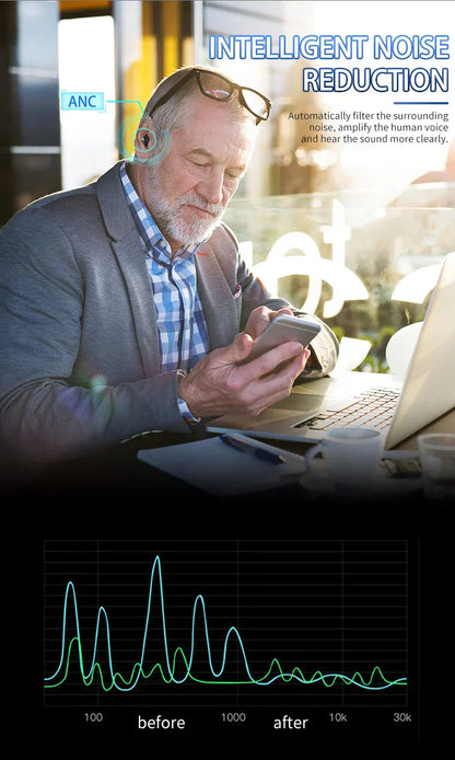 VoiceVivid™  CIC Hearing Aids (Pair Of 2)