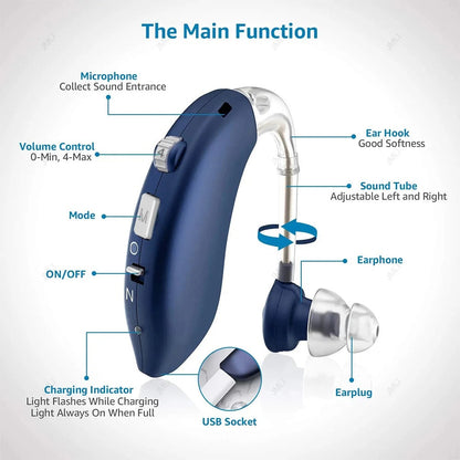 VoiceVivid™ Uni Hearing Aids